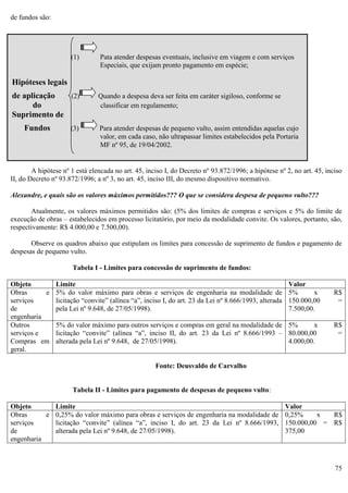 75
de fundos são:
A hipótese nº 1 está elencada no art. 45, inciso I, do Decreto nº 93.872/1996; a hipótese nº 2, no art. 45, inciso
II, do Decreto nº 93.872/1996; a nº 3, no art. 45, inciso III, do mesmo dispositivo normativo.
Alexandre, e quais são os valores máximos permitidos??? O que se considera despesa de pequeno vulto???
Atualmente, os valores máximos permitidos são: (5% dos limites de compras e serviços e 5% do limite de
execução de obras – estabelecidos em processo licitatório, por meio da modalidade convite. Os valores, portanto, são,
respectivamente: R$ 4.000,00 e 7.500,00).
Observe os quadros abaixo que estipulam os limites para concessão de suprimento de fundos e pagamento de
despesas de pequeno vulto.
Tabela I - Limites para concessão de suprimento de fundos:
Objeto Limite Valor
Obras e
serviços
de
engenharia
5% do valor máximo para obras e serviços de engenharia na modalidade de
licitação “convite” (alínea “a”, inciso I, do art. 23 da Lei nº 8.666/1993, alterada
pela Lei nº 9.648, de 27/05/1998).
5% x R$
150.000,00 =
7.500,00.
Outros
serviços e
Compras em
geral.
5% do valor máximo para outros serviços e compras em geral na modalidade de
licitação “convite” (alínea “a”, inciso II, do art. 23 da Lei nº 8.666/1993 –
alterada pela Lei nº 9.648, de 27/05/1998).
5% x R$
80.000,00 =
4.000,00.
Fonte: Deusvaldo de Carvalho
Tabela II - Limites para pagamento de despesas de pequeno vulto:
Objeto Limite Valor
Obras e
serviços
de
engenharia
0,25% do valor máximo para obras e serviços de engenharia na modalidade de
licitação “convite” (alínea “a”, inciso I, do art. 23 da Lei nº 8.666/1993,
alterada pela Lei nº 9.648, de 27/05/1998).
0,25% x R$
150.000,00 = R$
375,00
(1) Pata atender despesas eventuais, inclusive em viagem e com serviços
Especiais, que exijam pronto pagamento em espécie;
Hipóteses legais
de aplicação (2) Quando a despesa deva ser feita em caráter sigiloso, conforme se
do classificar em regulamento;
Suprimento de
Fundos (3) Para atender despesas de pequeno vulto, assim entendidas aquelas cujo
valor, em cada caso, não ultrapassar limites estabelecidos pela Portaria
MF nº 95, de 19/04/2002.
 