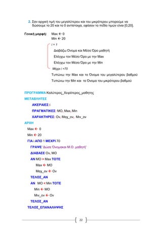 22
2. Σαν αρχική τιμή του μεγαλύτερου και του μικρότερου μπορούμε vα
δώσουμε το 20 και το 0 αντίστοιχα, εφόσον το πεδίο τιμών είναι [0,20].
Γενική μορφή: Max  0
Min  20
i = 1
Διαβάζω Όνομα και Mέσo Όρο μαθητή
Ελέγχω τον Μέσο Όρο με την Max
Ελέγχω τον Μέσο Όρο με την Min
Μέχρι i =70
Τυπώνω την Max και το Όνομα του μεγαλύτερου βαθμού
Τυπώνω την Min και το Όνομα του μικρότερου βαθμού
ΠΡΟΓΡΑΜΜΑ Καλύτερος_Χειρότερος_μαθητης
ΜΕΤΑΒΛΗΤΕΣ
ΑΚΕΡΑΙΕΣ:i
ΠΡΑΓΜΑΤΙΚΕΣ: MO, Max, Min
ΧΑΡΑΚΤΗΡΕΣ: Ον, Μαχ_ον, Μιν_ον
ΑΡΧΗ
Max  0
Min  20
ΓΙΑ i ΑΠΟ 1 ΜΕΧΡΙ 70
ΓΡΑΨΕ 'Δώσε Όνομακαι Μ.Ο. μαθητή'
ΔΙΑΒΑΣΕ Ον, ΜΟ
ΑΝ ΜΟ > Max ΤΟΤΕ
Max  ΜΟ
Μαχ_ον  Ον
ΤΕΛΟΣ_ΑΝ
ΑΝ ΜΟ < Min ΤΟΤΕ
Min  ΜΟ
Μιν_ον  Ον
ΤΕΛΟΣ_ΑΝ
ΤΕΛΟΣ_ΕΠΑΝΑΛΗΨΗΣ
 