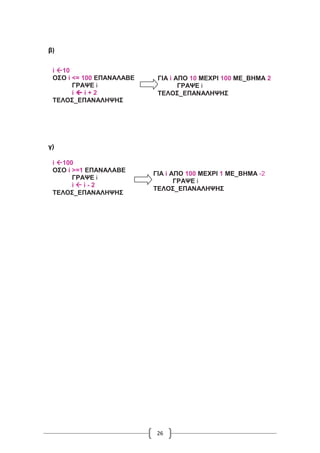 26
β)
γ)
i 10
ΟΣΟ i <= 100 ΕΠΑΝΑΛΑΒΕ
ΓΡΑΨΕ i
i  i + 2
ΤΕΛΟΣ_ΕΠΑΝΑΛΗΨΗΣ
ΓΙΑ i ΑΠΟ 10 ΜΕΧΡΙ 100 ΜΕ_ΒΗΜΑ 2
ΓΡΑΨΕ i
ΤΕΛΟΣ_ΕΠΑΝΑΛΗΨΗΣ
i 100
ΟΣΟ i >=1 ΕΠΑΝΑΛΑΒΕ
ΓΡΑΨΕ i
i  i - 2
ΤΕΛΟΣ_ΕΠΑΝΑΛΗΨΗΣ
ΓΙΑ i ΑΠΟ 100 ΜΕΧΡΙ 1 ΜΕ_ΒΗΜΑ -2
ΓΡΑΨΕ i
ΤΕΛΟΣ_ΕΠΑΝΑΛΗΨΗΣ
 