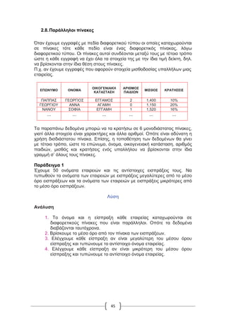 45
2.8.Παράλληλοι πίνακες
Όταν έχουμε εγγραφές με πεδία διαφορετικού τύπου οι οποίες καταχωρούνται
σε πίνακες τότε κάθε πεδίο είναι ένας διαφορετικός πίνακας, λόγω
διαφορετικού τύπου. Οι πίνακες αυτοί συνδέονται μεταξύ τους με τέτοιο τρόπο
ώστε η κάθε εγγραφή να έχει όλα τα στοιχεία της με την ίδια τιμή δείκτη, δηλ.
να βρίσκονται στην ίδια θέση στους πίνακες.
Π.χ. αν έχουμε εγγραφές που αφορούν στοιχεία μισθοδοσίας υπαλλήλων μιας
εταιρείας.
ΕΠΩΝΥΜΟ ΟΝΟΜΑ
ΟΙΚΟΓΕΝΙΑΚΗ
ΚΑΤΑΣΤΑΣΗ
ΑΡΙΘΜΟΣ
ΠΑΙΔΙΩΝ
ΜΙΣΘΟΣ ΚΡΑΤΗΣΕΙΣ
ΠΑΠΠΑΣ ΓΕΩΡΓΙΟΣ ΕΓΓΑΜΟΣ 2 1,400 10%
ΓΕΩΡΓΙΟΥ ΑΝΝΑ ΑΓΑΜΗ 0 1,150 20%
NANOY ΣΟΦΙΑ ΕΓΓΑΜΗ 1 1,520 16%
... ... ... ... ... ...
Τα παραπάνω δεδομένα μπορώ να τα κρατήσω σε 6 μονοδιάστατος πίνακες,
γιατί άλλα στοιχεία είναι χαρακτήρες και άλλα αριθμοί. Οπότε είναι αδύνατη η
χρήση δισδιάστατου πίνακα. Επίσης, η τοποθέτηση των δεδομένων θα γίνει
με τέτοιο τρόπο, ώστε το επώνυμο, όνομα, οικογενειακή κατάσταση, αριθμός
παιδιών, μισθός και κρατήσεις ενός υπαλλήλου να βρίσκονται στην ίδια
γραμμή σ’ όλους τους πίνακες.
Παράδειγμα 1
Έχουμε 50 ονόματα εταιρειών και τις αντίστοιχες εισπράξεις τους. Να
τυπωθούν τα ονόματα των εταιρειών με εισπράξεις μεγαλύτερες από το μέσο
όρο εισπράξεων και τα ονόματα των εταιρειών με εισπράξεις μικρότερες από
το μέσο όρο εισπράξεων.
Λύση
Ανάλυση
1. Το όνομα και η είσπραξη κάθε εταιρείας καταχωρούνται σε
διαφορετικούς πίνακες που είναι παράλληλοι. Οπότε τα δεδομένα
διαβάζονται ταυτόχρονα.
2. Βρίσκουμε το μέσο όρο από τον πίνακα των εισπράξεων.
3. Ελέγχουμε κάθε είσπραξη αν είναι μεγαλύτερη του μέσου όρου
είσπραξης και τυπώνουμε το αντίστοιχο όνομα εταιρείας.
4. Ελέγχουμε κάθε είσπραξη αν είναι μικρότερη του μέσου όρου
είσπραξης και τυπώνουμε το αντίστοιχο όνομα εταιρείας.
 