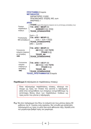 46
ΠΡΟΓΡΑΜΜΑ Εταιρεία
ΜΕΤΑΒΛΗΤΕΣ
ΧΑΡΑΚΤΗΡΕΣ: Ετ[50]
ΠΡΑΓΜΑΤΙΚΕΣ: ΕΙΣ[50], ΜΟ, sum
ΑΚΕΡΑΙΕΣ: i
ΑΡΧΗ
ΓΡΑΨΕ ’Δώσε 50 ονόματα εταιρειών και τις αντίστοιχες εισπράξεις τους’
ΓΙΑ i ΑΠΟ 1 ΜΕΧΡΙ 50
ΔΙΑΒΑΣΕ Ετ[i], ΕΙΣ[i]
ΤΕΛΟΣ_ΕΠΑΝΑΛΗΨΗΣ
sum ← 0
ΓΙΑ i ΑΠΟ 1 ΜΕΧΡΙ 50
sum ← sum + ΕΙΣ[i]
ΤΕΛΟΣ_ΕΠΑΝΑΛΗΨΗΣ
ΜΟ ← sum/50
ΓΙΑ i ΑΠΟ 1 ΜΕΧΡΙ 50
AN ΕΙΣ[i] > ΜΟ ΤΟΤΕ
ΓΡΑΨΕ Ετ[i]
ΤΕΛΟΣ_ΑΝ
ΤΕΛΟΣ_ΕΠΑΝΑΛΗΨΗΣ
ΓΙΑ i ΑΠΟ 1 ΜΕΧΡΙ 50
AN ΕΙΣ[i] < ΜΟ ΤΟΤΕ
ΓΡΑΨΕ Ετ[i]
ΤΕΛΟΣ_ΑΝ
ΤΕΛΟΣ_ΕΠΑΝΑΛΗΨΗΣ
ΤΕΛΟΣ_ΠΡΟΓΡΑΜΜΑΤΟΣ Εταιρεία
Παράδειγμα 2 (ταξινόμηση σε παράλληλους πίνακες)
Π.χ. Να γίνει πρόγραμμα που δίνω τα ονόματα και τους μέσους όρους 50
μαθητών της Α΄ Λυκείου ενός σχολείου. Να τυπωθεί μια κατάσταση
ταξινομημένη ως προς το μέσο όρο κατά φθίνουσα τάξη, δηλαδή από
τον μεγαλύτερο βαθμό προς τον μικρότερο.
Γέμισμα
παράλληλων
πινάκων
Υπολογισμός
ΜΟ εισπράξεων
Τυπώνονται
ονόματα εταιρειών
με εισπράξεις
>ΜΟ
Τυπώνονται
ονόματα
εταιρειών με
εισπράξεις
<ΜΟ
Όταν ταξινομούμε παράλληλους πίνακες, κάνουμε τον
έλεγχο ως προς τον πίνακα που ζητείται η ταξινόμηση,
αλλά στην αντιμετάθεση των στοιχείων αντιμεταθέτουμε τις
αντίστοιχες θέσεις όλων των παράλληλων πινάκων ως
προς αυτόν που γίνεται η ταξινόμηση.
 