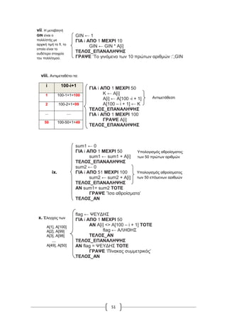 51
GIN ← 1
ΓΙΑ i ΑΠΟ 1 ΜΕΧΡΙ 10
GIN ← GIN * A[i]
ΤΕΛΟΣ_ΕΠΑΝΑΛΗΨΗΣ
ΓΡΑΨΕ ’Το γινόμενο των 10 πρώτων αριθμών :’,GIN
ΓΙΑ i ΑΠΟ 1 ΜΕΧΡΙ 50
Κ ← Α[i]
Α[i] ← Α[100 -i + 1]
Α[100 – i + 1] ← Κ
ΤΕΛΟΣ_ΕΠΑΝΑΛΗΨΗΣ
ΓΙΑ i ΑΠΟ 1 ΜΕΧΡΙ 100
ΓΡΑΨΕ Α[i]
ΤΕΛΟΣ_ΕΠΑΝΑΛΗΨΗΣ
sum1 ← 0
ΓΙΑ i ΑΠΟ 1 ΜΕΧΡΙ 50
sum1 ← sum1 + A[i]
ΤΕΛΟΣ_ΕΠΑΝΑΛΗΨΗΣ
sum2 ← 0
ΓΙΑ i ΑΠΟ 51 ΜΕΧΡΙ 100
sum2 ← sum2 + A[i]
ΤΕΛΟΣ_ΕΠΑΝΑΛΗΨΗΣ
ΑΝ sum1= sum2 ΤΟΤΕ
ΓΡΑΨΕ ’Ίσα αθροίσματα’
ΤΕΛΟΣ_ΑΝ
flag ← ΨΕΥΔΗΣ
ΓΙΑ i ΑΠΟ 1 ΜΕΧΡΙ 50
ΑΝ A[i] <> A[100 – i + 1] ΤΟΤΕ
flag ← ΑΛΗΘΗΣ
ΤΕΛΟΣ_ΑΝ
ΤΕΛΟΣ_ΕΠΑΝΑΛΗΨΗΣ
ΑΝ flag = ΨΕΥΔΗΣ ΤΟΤΕ
ΓΡΑΨΕ ’Πίνακας συμμετρικός’
ΤΕΛΟΣ_AN
vii. Η μεταβλητή
GIN είναι ο
πολλ/στής με
αρχική τιμή το 1, το
οποίο είναι το
ουδέτερο στοιχείο
του πολλ/σμού.
viii. Αντιμεταθέτει τα:
i 100-i+1
1 100-1+1=100
2 100-2+1=99
... ....
50 100-50+1=49
Αντιμετάθεση
x. Έλεγχος των
Α[1], Α[100]
Α[2], Α[99]
Α[3], Α[98]
...
Α[49], Α[50]
ix.
Υπολογισμός αθροίσματος
των 50 πρώτων αριθμών
Υπολογισμός αθροίσματος
των 50 επόμενων αριθμών
 