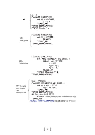 52
μ ← 0
ΓΙΑ i ΑΠΟ 1 ΜΕΧΡΙ 100
ΑΝ A[i] < ΜΟ ΤΟΤΕ
μ ← μ + 1
ΤΕΛΟΣ_ΑΝ
ΤΕΛΟΣ_ΕΠΑΝΑΛΗΨΗΣ
ΓΡΑΨΕ ’Πλήθος:’, μ
ΓΙΑ i ΑΠΟ 1 ΜΕΧΡΙ 100
ΑΝ A[i] = 42 ΤΟΤΕ
ΓΡΑΨΕ i
ΤΕΛΟΣ_ΑΝ
ΤΕΛΟΣ_ΕΠΑΝΑΛΗΨΗΣ
ΓΙΑ i ΑΠΟ 2 ΜΕΧΡΙ 100
ΓΙΑ j ΑΠΟ 100 ΜΕΧΡΙ i ΜΕ_ΒΗΜΑ -1
ΑΝ Α[j] > A[j - 1] ΤΟΤΕ
Κ ← Α[j]
Α[j] ← Α[j-1]
Α[j-1] ← Κ
ΤΕΛΟΣ_ΑΝ
ΤΕΛΟΣ_ΕΠΑΝΑΛΗΨΗΣ
ΤΕΛΟΣ_ΕΠΑΝΑΛΗΨΗΣ
flag ← ΑΛΗΘΗΣ
ΓΙΑ i ΑΠΟ 100 ΜΕΧΡΙ 2 ΜΕ_ΒΗΜΑ -1
ΑΝ A[i] > A[i - 1] ΤΟΤΕ
flag← ΨΕΥΔΗΣ
ΤΕΛΟΣ_ΑΝ
ΤΕΛΟΣ_ΕΠΑΝΑΛΗΨΗΣ
ΑΝ flag = ΑΛΗΘΗΣ ΤΟΤΕ
ΓΡΑΨΕ ’Πίνακας ταξινομημένος κατά φθίνουσα τάξη’
ΤΕΛΟΣ_AN
ΤΕΛΟΣ_ΠΡΟΓΡΑΜΜΑΤΟΣ Μονοδιάστατος_πίνακας
xii.
Αναζήτηση
xi.
xiv. Έλεγχος
αν ο πίνακας
είναι
ταξινομημένος
xiii.
Ταξινόμηση
 