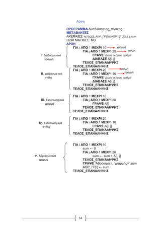 54
Λύση
ΠΡΟΓΡΑΜΜΑ Δυσδιάστατος_πίνακας
ΜΕΤΑΒΛΗΤΕΣ
ΑΚΕΡΑΙΕΣ: Α[10,20], ΑΘΡ_ΓΡ[10],ΑΘΡ_ΣΤ[20],i, j, sum
ΠΡΑΓΜΑΤΙΚΕΣ: ΜΟ
ΑΡΧΗ
ΓΙΑ i ΑΠΟ 1 ΜΕΧΡΙ 10
ΓΙΑ j ΑΠΟ 1 ΜΕΧΡΙ 20
ΓΡΑΨΕ ’Δώσε ακέραιο αριθμό’
ΔΙΑΒΑΣΕ Α[i, j]
ΤΕΛΟΣ_ΕΠΑΝΑΛΗΨΗΣ
ΤΕΛΟΣ_ΕΠΑΝΑΛΗΨΗΣ
ΓΙΑ j ΑΠΟ 1 ΜΕΧΡΙ 20
ΓΙΑ i ΑΠΟ 1 ΜΕΧΡΙ 10
ΓΡΑΨΕ ’Δώσε ακέραιο αριθμό’
ΔΙΑΒΑΣΕ Α[i, j]
ΤΕΛΟΣ_ΕΠΑΝΑΛΗΨΗΣ
ΤΕΛΟΣ_ΕΠΑΝΑΛΗΨΗΣ
ΓΙΑ i ΑΠΟ 1 ΜΕΧΡΙ 10
ΓΙΑ j ΑΠΟ 1 ΜΕΧΡΙ 20
ΓΡΑΨΕ Α[i]
ΤΕΛΟΣ_ΕΠΑΝΑΛΗΨΗΣ
ΤΕΛΟΣ_ΕΠΑΝΑΛΗΨΗΣ
ΓΙΑ j ΑΠΟ 1 ΜΕΧΡΙ 20
ΓΙΑ i ΑΠΟ 1 ΜΕΧΡΙ 10
ΓΡΑΨΕ A[i, j]
ΤΕΛΟΣ_ΕΠΑΝΑΛΗΨΗΣ
ΤΕΛΟΣ_ΕΠΑΝΑΛΗΨΗΣ
ΓΙΑ i ΑΠΟ 1 ΜΕΧΡΙ 10
sum ← 0
ΓΙΑ j ΑΠΟ 1 ΜΕΧΡΙ 20
sum ← sum + A[i, j]
ΤΕΛΟΣ_ΕΠΑΝΑΛΗΨΗΣ
ΓΡΑΨΕ ’Άθροισμα’,i, ’γραμμής=’,sum
ΑΘΡ_ΓΡ[i] ← sum
ΤΕΛΟΣ_ΕΠΑΝΑΛΗΨΗΣ
i. Διάβασμα ανά
γραμμή
ii. Διάβασμα ανά
στήλη
iii. Εκτύπωση ανά
γραμμή
iv. Εκτύπωση ανά
στήλη
v. Άθροισμα ανά
γραμμή.
γραμμή
στήλη
στήλη
γραμμή
 