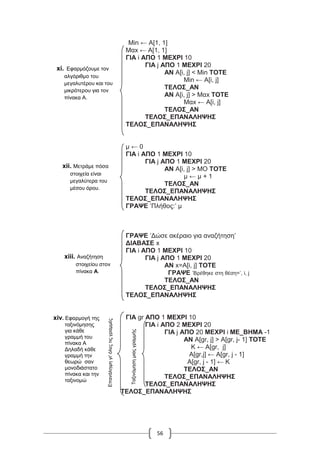 56
Min ← A[1, 1]
Μαx ← A[1, 1]
ΓΙΑ i ΑΠΟ 1 ΜΕΧΡΙ 10
ΓΙΑ j ΑΠΟ 1 ΜΕΧΡΙ 20
ΑΝ A[i, j] < Min ΤΟΤΕ
Min ← A[i, j]
ΤΕΛΟΣ_ΑΝ
ΑΝ A[i, j] > Mαx ΤΟΤΕ
Mαx ← A[i, j]
ΤΕΛΟΣ_ΑΝ
ΤΕΛΟΣ_ΕΠΑΝΑΛΗΨΗΣ
ΤΕΛΟΣ_ΕΠΑΝΑΛΗΨΗΣ
μ ← 0
ΓΙΑ i ΑΠΟ 1 ΜΕΧΡΙ 10
ΓΙΑ j ΑΠΟ 1 ΜΕΧΡΙ 20
ΑΝ A[i, j] > ΜΟ ΤΟΤΕ
μ ← μ + 1
ΤΕΛΟΣ_ΑΝ
ΤΕΛΟΣ_ΕΠΑΝΑΛΗΨΗΣ
ΤΕΛΟΣ_ΕΠΑΝΑΛΗΨΗΣ
ΓΡΑΨΕ ’Πλήθος:’ μ
ΓΡΑΨΕ ’Δώσε ακέραιο για αναζήτηση’
ΔΙΑΒΑΣΕ x
ΓΙΑ i ΑΠΟ 1 ΜΕΧΡΙ 10
ΓΙΑ j ΑΠΟ 1 ΜΕΧΡΙ 20
ΑΝ x=Α[i, j] ΤΟΤΕ
ΓΡΑΨΕ ’Βρέθηκε στη θέση=’, i, j
ΤΕΛΟΣ_ΑΝ
ΤΕΛΟΣ_ΕΠΑΝΑΛΗΨΗΣ
ΤΕΛΟΣ_ΕΠΑΝΑΛΗΨΗΣ
ΓΙΑ gr ΑΠΟ 1 ΜΕΧΡΙ 10
ΓΙΑ i ΑΠΟ 2 ΜΕΧΡΙ 20
ΓΙΑ j ΑΠΟ 20 ΜΕΧΡΙ i ΜΕ_ΒΗΜΑ -1
ΑΝ Α[gr, j] > A[gr, j- 1] ΤΟΤΕ
Κ ← Α[gr, j]
Α[gr,j] ← Α[gr, j - 1]
Α[gr, j - 1] ← Κ
ΤΕΛΟΣ_ΑΝ
ΤΕΛΟΣ_ΕΠΑΝΑΛΗΨΗΣ
ΤΕΛΟΣ_ΕΠΑΝΑΛΗΨΗΣ
ΤΕΛΟΣ_ΕΠΑΝΑΛΗΨΗΣ
xi. Εφαρμόζουμε τον
αλγόριθμο του
μεγαλυτέρου και του
μικρότερου για τον
πίνακα Α.
xii. Μετράμε πόσα
στοιχεία είναι
μεγαλύτερα του
μέσου όρου.
xiii. Αναζήτηση
στοιχείου στον
πίνακα Α.
xiv. Εφαρμογή της
ταξινόμησης
για κάθε
γραμμή του
πίνακα Α
Δηλαδή κάθε
γραμμή την
θεωρώ σαν
μονοδιάστατο
πίνακα και την
ταξινομώ
Επανάληψηγι'όλεςτιςγραμμές
Ταξινόμησημιαςγραμμής
 