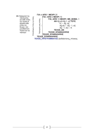 57
ΓΙΑ st ΑΠΟ 1 ΜΕΧΡΙ 20
ΓΙΑ i ΑΠΟ 2 ΜΕΧΡΙ 10
ΓΙΑ j ΑΠΟ 10 ΜΕΧΡΙ i ΜΕ_ΒΗΜΑ -1
ΑΝ Α[j,st]<A[j-1, st] ΤΟΤΕ
Κ ← Α[j, st]
Α[j,st] ← Α[j - 1, st]
Α[j - 1, st] ← Κ
ΤΕΛΟΣ_ΑΝ
ΤΕΛΟΣ_ΕΠΑΝΑΛΗΨΗΣ
ΤΕΛΟΣ_ΕΠΑΝΑΛΗΨΗΣ
ΤΕΛΟΣ_ΕΠΑΝΑΛΗΨΗΣ
ΤΕΛΟΣ_ΠΡΟΓΡΑΜΜΑΤΟΣ Δισδιάστατος_πίνακας
xv. Εφαρμογή της
ταξινόμησης
για κάθε στήλη
του πίνακα Α
Δηλαδή κάθε
στήλη την
θεωρώ σαν
μονοδιάστατο
πίνακα και την
ταξινομώ Επανάληψηγι'όλεςτιςστήλες
Ταξινόμησημιαςστήλης
 
