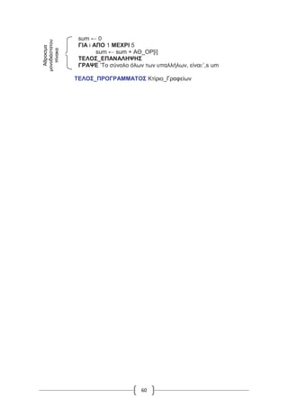 60
sum ← 0
ΓΙΑ i ΑΠΟ 1 ΜΕΧΡΙ 5
sum ← sum + ΑΘ_ΟΡ[i]
ΤΕΛΟΣ_ΕΠΑΝΑΛΗΨΗΣ
ΓΡΑΨΕ ’Το σύνολο όλων των υπαλλήλων, είναι:’,s um
ΤΕΛΟΣ_ΠΡΟΓΡΑΜΜΑΤΟΣ Κτίριο_Γραφείων
Άθροισμα
μονοδιάστατου
πίνακα
 