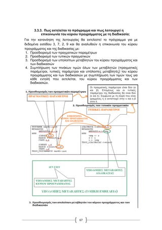 67
3.3.3. Πως εκτελείται το πρόγραμμα και πως λειτουργεί η
επικοινωνία του κύριου προγράμματος με τη διαδικασία;
Για την κατανόηση της λειτουργίας θα εκτελεστεί το πρόγραμμα για με
δεδομένα εισόδου 3, 7, 2, 9 και θα αναλυθούν η επικοινωνία του κύριου
προγράμματος και της διαδικασίας με:
1. Προσδιορισμό των πραγματικών παραμέτρων
2. Προσδιορισμό των τυπικών πραγματικών
3. Προσδιορισμό των υπολοίπων μεταβλητών του κύριου προγράμματος και
των διαδικασιών
4. Συμπλήρωση των πινάκων τιμών όλων των μεταβλητών (πραγματικές
παράμετροι, τυπικές παράμετροι και υπόλοιπες μεταβλητές) του κύριου
προγράμματος και των διαδικασιών με συμπλήρωση των τιμών τους για
κάθε εντολή που εκτελείται, του κύριου προγράμματος και των
διαδικασιών.
Οι πραγματικές παράμετροι είναι δύο (α
και β). Επομένως και οι τυπικές
παράμετροι της διαδικασίας θα είναι δύο
(κ και λ). Σύμφωνα με τη σειρά που είναι
γραμμένες η α αντιστοιχεί στην κ και η β
στην λ.
 