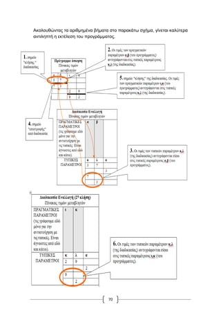 70
Ακολουθώντας τα αριθμημένα βήματα στο παρακάτω σχήμα, γίνεται καλύτερα
αντιληπτή η εκτέλεση του προγράμματος.
 
