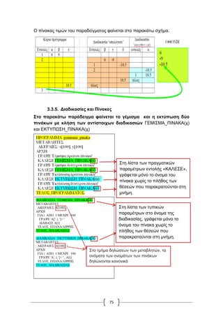 75
Ο πίνακας τιμών του παραδείγματος φαίνεται στο παρακάτω σχήμα.
3.3.5. Διαδικασίες και Πίνακες
Στο παρακάτω παράδειγμα φαίνεται το γέμισμα και η εκτύπωση δύο
πινάκων με κλήση των αντίστοιχων διαδικασιών ΓΕΜΙΣΜΑ_ΠΙΝΑΚΑ(χ)
και ΕΚΤΥΠΩΣΗ_ΠΙΝΑΚΑ(χ)
Στη λίστα των πραγματικών
παραμέτρων εντολής «ΚΑΛΕΣΕ»,
γράφεται μόνο το όνομα του
πίνακα χωρίς το πλήθος των
θέσεών που παρακρατούνται στη
μνήμη.
Στη λίστα των τυπικών
παραμέτρων στο όνομα της
διαδικασίας, γράφεται μόνο το
όνομα του πίνακα χωρίς το
πλήθος των θέσεών που
παρακρατούνται στη μνήμη.
Στο τμήμα δηλώσεων των μεταβλητών, τα
ονόματα των ονομάτων των πινάκων
δηλώνονται κανονικά
(x)
 