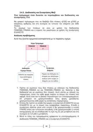 80
3.4.3. Διαδικασίες και Συναρτήσεις Μαζί
Ένα πρόγραμμα είναι δυνατόν να περιλαμβάνει και διαδικασίες και
συναρτήσεις. Π.Χ.
Να γραφτεί πρόγραμμα που να διαβάζει δύο πίνακες x[100] και y[100] με
ακέραιους αριθμούς και στη συνέχεια να τυπώνει τον ελάχιστο για κάθε
πίνακα.
Το γέμισμα των πινάκων να γίνει με χρήση της διαδικασίας
ΓΕΜΙΣΜΑ_ΠΙΝΑΚΑ και η εύρεση του μικρότερου με χρήση της συνάρτησης
ΕΛΑΧΙΣΤΟ.
Ανάλυση προβλήματος
Αυτό που ζητείται σχηματικά αναπαρίσταται με το παρακάτω σχήμα.
1. Πρέπει να γεμίσουν τους δύο πίνακες με κάλεσμα της διαδικασίας
ΓΕΜΙΣΜΑ_ΠΙΝΑΚΑ (x) και ΓΕΜΙΣΜΑ_ΠΙΝΑΚΑ (y). Καλείται η ίδια
διαδικασία για να γεμίσουν δύο πίνακες. Αυτό γίνεται με αλλαγή της
παραμέτρου, όπου την κάθε φορά παίρνει το όνομα του πίνακα που
αφορά. Αυτό είναι και το βασικό πλεονέκτημα των υποπρογραμμάτων,
ότι μπορούν να χρησιμοποιηθούν όσες φορές χρειαάζεται,
χρησιμοποιώντας κάθε φορά τις κατάλληλες παραμέτρους.
2. Επίσης θα πρέπει να κληθεί δυο φορές η συνάρτηση ΕΛΑΧΙΣΤΟ (x) και
ΕΛΑΧΙΣΤΟ (y), με τη λογική που αναφέρθηκε παραπάνω. Επειδή η
συνάρτηση καλείται μέσα από εντολή ή θα χρησιμοποιηθεί η εντολή
ΓΡΑΨΕ οπότε και τυπώνεται απευθείας ή θα χρησιμοποιηθεί η εντολή
καταχώρησης για να αποθηκευθεί τη τιμή της σε μια μεταβλητή και στη
συνέχεια να τυπωθεί η μεταβλητή.
3. Μετά το τέλος του προγράμματος γράφονται τα υποπρογράμματα. Η
Διαδικασία ΓΕΜΙΣΜΑ_ΠΙΝΑΚΑ και η Συνάρτηση ΕΛΑΧΙΣΤΟ.
 
