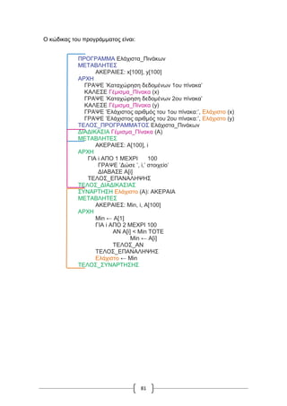 81
Ο κώδικας του προγράμματος είναι:
ΠΡΟΓΡΑΜΜΑ Ελάχιστα_Πινάκων
ΜΕΤΑΒΛΗΤΕΣ
ΑΚΕΡΑΙΕΣ: x[100], y[100]
ΑΡΧΗ
ΓΡΑΨΕ ’Καταχώρηση δεδομένων 1ου πίνακα’
ΚΑΛΕΣΕ Γέμισμα_Πίνακα (x)
ΓΡΑΨΕ ’Καταχώρηση δεδομένων 2ου πίνακα’
ΚΑΛΕΣΕ Γέμισμα_Πίνακα (y)
ΓΡΑΨΕ ’Ελάχιστος αριθμός του 1ου πίνακα:’, Ελάχιστο (x)
ΓΡΑΨΕ ’Ελάχιστος αριθμός του 2ου πίνακα:’, Ελάχιστο (y)
ΤΕΛΟΣ_ΠΡΟΓΡΑΜΜΑΤΟΣ Ελάχιστα_Πινάκων
ΔΙΑΔΙΚΑΣΙΑ Γέμισμα_Πίνακα (Α)
ΜΕΤΑΒΛΗΤΕΣ
ΑΚΕΡΑΙΕΣ: Α[100], i
ΑΡΧΗ
ΓΙΑ i ΑΠΟ 1 ΜΕΧΡΙ 100
ΓΡΑΨΕ ’Δώσε ’, i,’ στοιχείο’
ΔΙΑΒΑΣΕ Α[i]
ΤΕΛΟΣ_ΕΠΑΝΑΛΗΨΗΣ
ΤΕΛΟΣ_ΔΙΑΔΙΚΑΣΙΑΣ
ΣΥΝΑΡΤΗΣΗ Ελάχιστο (Α): ΑΚΕΡΑΙΑ
ΜΕΤΑΒΛΗΤΕΣ
ΑΚΕΡΑΙΕΣ: Min, i, Α[100]
ΑΡΧΗ
Μin ← Α[1]
ΓΙΑ i ΑΠΟ 2 ΜΕΧΡΙ 100
ΑΝ Α[i] < Min ΤΟΤΕ
Min ← Α[i]
ΤΕΛΟΣ_ΑΝ
ΤΕΛΟΣ_ΕΠΑΝΑΛΗΨΗΣ
Ελάχιστο ← Min
ΤΕΛΟΣ_ΣΥΝΑΡΤΗΣΗΣ
 