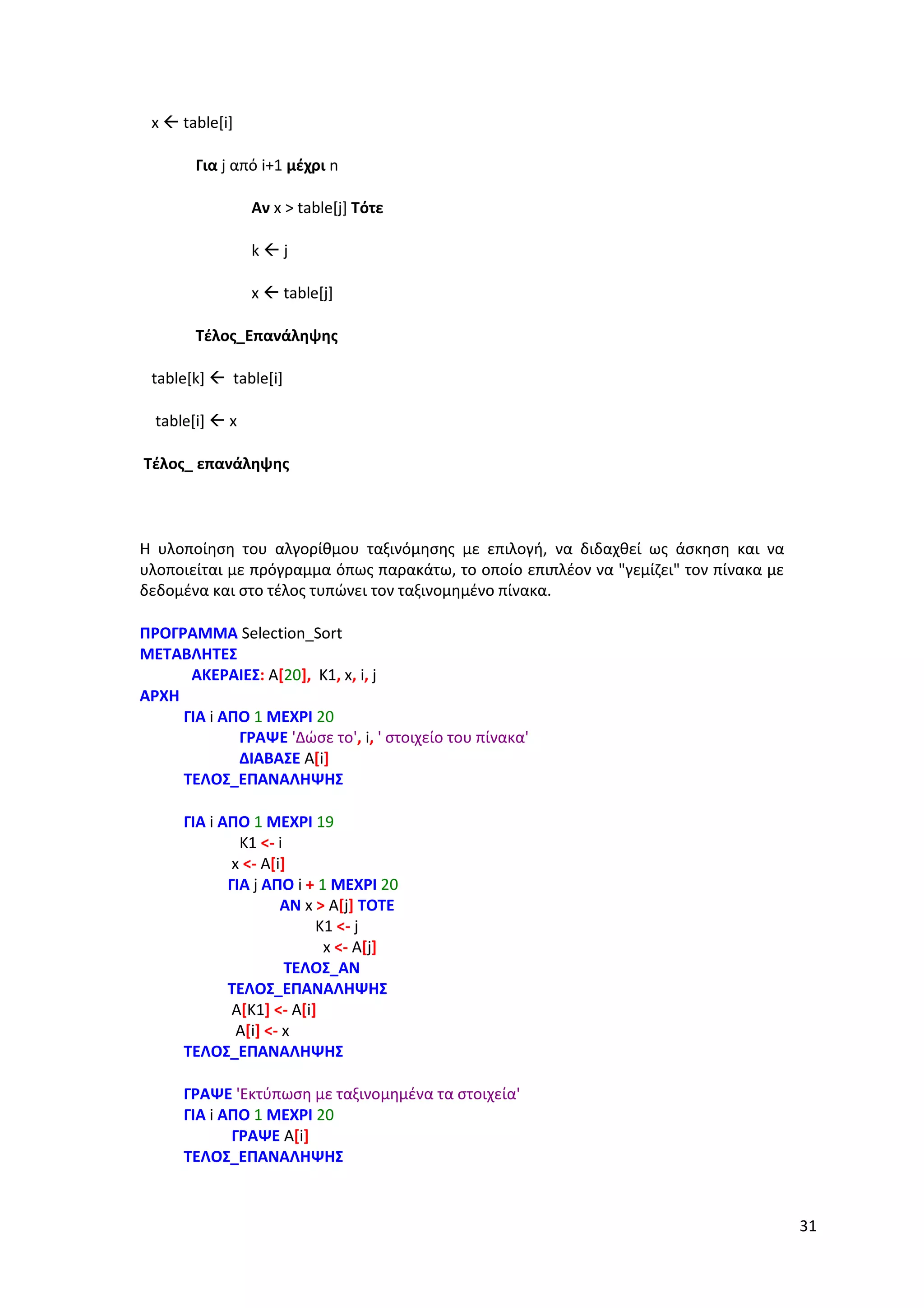 31
x  table[i]
Για j από i+1 μέχρι n
Αν x > table[j] Τότε
k  j
x  table[j]
Τέλος_Επανάληψης
table[k]  table[i]
table[i]  x
Τέλος_ επανάληψης
Η υλοποίηση του αλγορίθμου ταξινόμησης με επιλογή, να διδαχθεί ως άσκηση και να
υλοποιείται με πρόγραμμα όπως παρακάτω, το οποίο επιπλέον να "γεμίζει" τον πίνακα με
δεδομένα και στο τέλος τυπώνει τον ταξινομημένο πίνακα.
ΠΡΟΓΡΑΜΜΑ Selection_Sort
ΜΕΤΑΒΛΗΤΕΣ
ΑΚΕΡΑΙΕΣ: A[20], K1, x, i, j
ΑΡΧΗ
ΓΙΑ i ΑΠΟ 1 ΜΕΧΡΙ 20
ΓΡΑΨΕ 'Δώσε το', i, ' στοιχείο του πίνακα'
ΔΙΑΒΑΣΕ A[i]
ΤΕΛΟΣ_ΕΠΑΝΑΛΗΨΗΣ
ΓΙΑ i ΑΠΟ 1 ΜΕΧΡΙ 19
K1 <- i
x <- A[i]
ΓΙΑ j ΑΠΟ i + 1 ΜΕΧΡΙ 20
ΑΝ x > A[j] ΤΟΤΕ
K1 <- j
x <- A[j]
ΤΕΛΟΣ_ΑΝ
ΤΕΛΟΣ_ΕΠΑΝΑΛΗΨΗΣ
A[K1] <- A[i]
A[i] <- x
ΤΕΛΟΣ_ΕΠΑΝΑΛΗΨΗΣ
ΓΡΑΨΕ 'Εκτύπωση με ταξινομημένα τα στοιχεία'
ΓΙΑ i ΑΠΟ 1 ΜΕΧΡΙ 20
ΓΡΑΨΕ A[i]
ΤΕΛΟΣ_ΕΠΑΝΑΛΗΨΗΣ
 