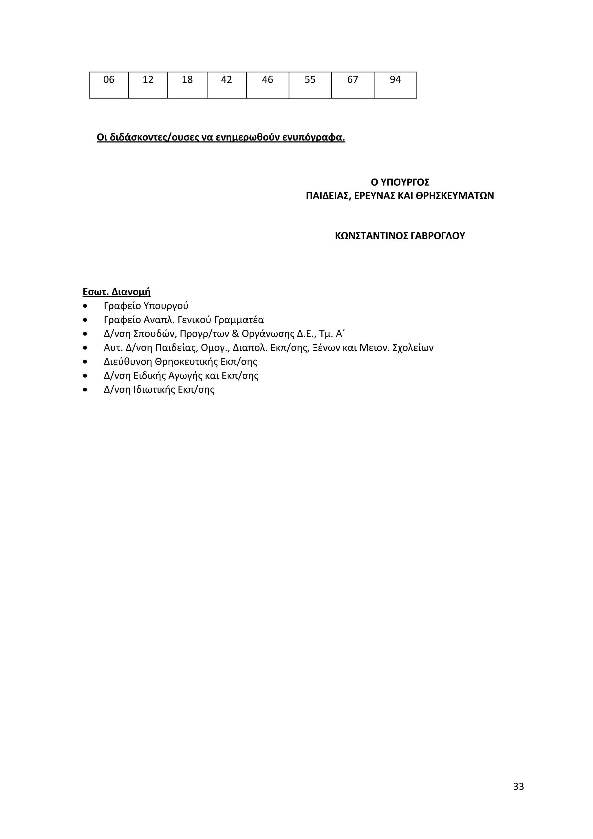 33
06 12 18 42 46 55 67 94
Οι διδάσκοντες/ουσες να ενημερωθούν ενυπόγραφα.
Εσωτ. Διανομή
Γραφείο Υπουργού
Γραφείο Αναπλ. Γενικού Γραμματέα
Δ/νση Σπουδών, Προγρ/των & Οργάνωσης Δ.Ε., Τμ. Α΄
Αυτ. Δ/νση Παιδείας, Ομογ., Διαπολ. Εκπ/σης, Ξένων και Μειον. Σχολείων
Διεύθυνση Θρησκευτικής Εκπ/σης
Δ/νση Ειδικής Αγωγής και Εκπ/σης
Δ/νση Ιδιωτικής Εκπ/σης
Ο ΥΠΟΥΡΓΟΣ
ΠΑΙΔΕΙΑΣ, ΕΡΕΥΝΑΣ ΚΑΙ ΘΡΗΣΚΕΥΜΑΤΩΝ
ΚΩΝΣΤΑΝΤΙΝΟΣ ΓΑΒΡΟΓΛΟΥ
 