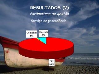 RESULTADOS (V)
  Parâmetros de gestão
   Serviço de procedência


Consultas Outro S
  1%       5%




                     SU
                    94%
 