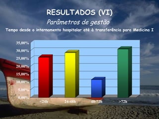 RESULTADOS (VI)
                    Parâmetros de gestão
Tempo desde o internamento hospitalar até à transferência para Medicina I


     35,00%
     30,00%
     25,00%

     20,00%
     15,00%
     10,00%

      5,00%
      0,00%
                <24h         24-48h       48-72h       >72h
 