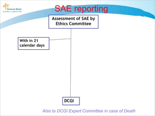 ADVERSE EVENT PPT ATUL | PPTX