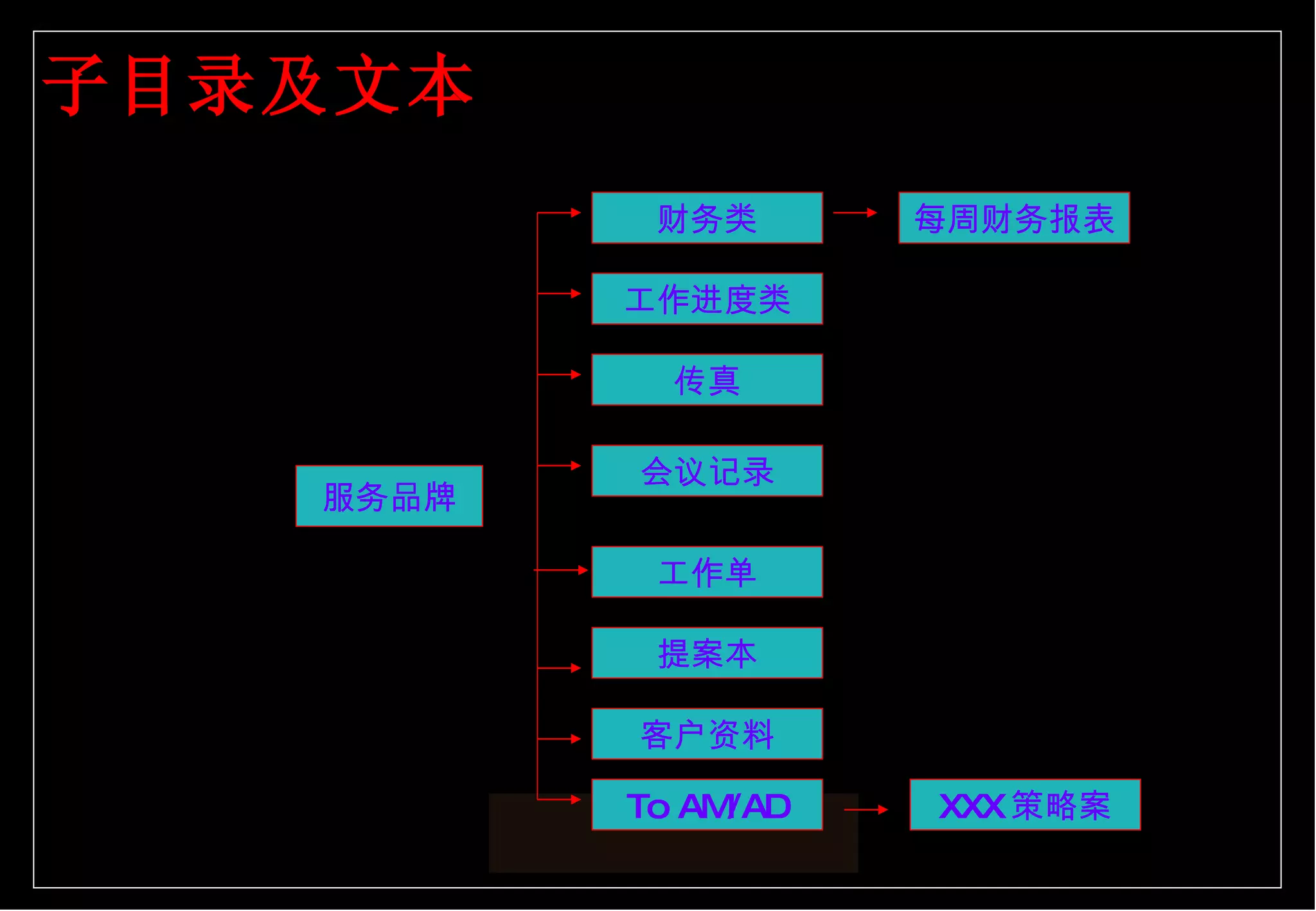 会议记录 服务品牌 To AM/AD 工作单 提案本 客户资料 财务类 传真 工作进度类 每周财务报表 XXX 策略案 子目录及文本 