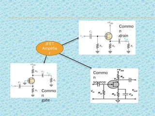 JFET
Amplifie
r
Commo
n
drain
Commo
n
gate
Commo
n
source