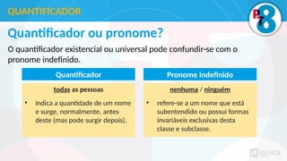 Quantificador ou pronome?
QUANTIFICADOR
todas as pessoas
• indica a quantidade de um nome
e surge, normalmente, antes
deste (mas pode surgir depois).
nenhuma / ninguém
• refere-se a um nome que está
subentendido ou possui formas
invariáveis exclusivas desta
classe e subclasse.
Pronome indefinido
Quantificador
O quantificador existencial ou universal pode confundir-se com o
pronome indefinido.
 