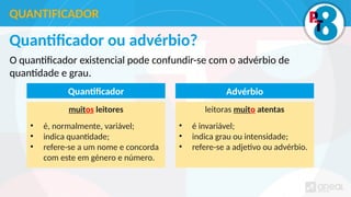 Quantificador ou advérbio?
QUANTIFICADOR
muitos leitores
• é, normalmente, variável;
• indica quantidade;
• refere-se a um nome e concorda
com este em género e número.
leitoras muito atentas
• é invariável;
• indica grau ou intensidade;
• refere-se a adjetivo ou advérbio.
Advérbio
Quantificador
O quantificador existencial pode confundir-se com o advérbio de
quantidade e grau.
 