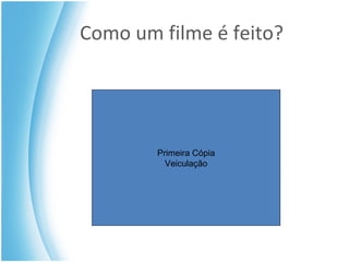 Como um filme é feito? Primeira Cópia Veiculação 