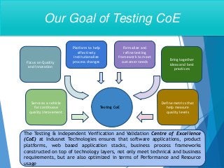 The Testing & Independent Verification and Validation Centre of Excellence
(CoE) at Indusnet Technologies ensures that software applications, product
platforms, web based application stacks, business process frameworks
constructed on top of technology layers, not only meet technical and business
requirements, but are also optimized in terms of Performance and Resource
usage
Testing CoE
Bring together
ideas and best
practices
Define metrics that
help measure
quality levels
Formalize and
refine testing
framework to meet
customer needs
Platform to help
effectively
institutionalize
process changesFocus on Quality
and Innovation
Serve as a vehicle
for continuous
quality imrovement
Our Goal of Testing CoE
 