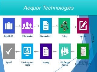 Aequor Technologies
 