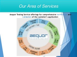 Aequor Testing Service offerings for comprehensive verification and
validation of the customer's application
Our Area of Services
 