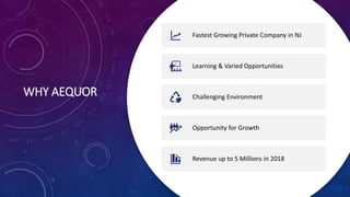 WHY AEQUOR
Fastest Growing Private Company in NJ
Learning & Varied Opportunities
Challenging Environment
Opportunity for Growth
Revenue up to 5 Millions in 2018
 