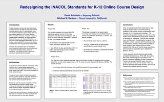 Introduc)on	
Online education has evolved at a frantic pace
over the past two decades. As it quickly became
common place in the K-12 environment, there
was increased attention paid to design, delivery,
and support speciﬁc to K-12 online learning.
While a handful of private and public institutions
created design standards, the non-proprietary
National Standards for Quality Online Courses
put forth by the International Association for K-12
Online Learning (iNACOL) have become widely
accepted and used throughout the United States.
However, the standards were not developed
using traditional methods that are normally used
to determine reliability and/or validity of
standards. This project sought to begin the
process of addressing this oversight.
Methodology
To review and test the reliability and validity of the
iNACOL (2011) course design standards, a
common multi-step approach found in a variety of
other studies was used. This process consisted of
three distinct phases.
Phase one was a review to determine support
and the content validity for individual elements of
the iNACOL standards using both K-12 online
and general online education literature.
Phase two used two panels of experts to review
the standards and results of phase one to
continue the testing of the content validity. Over
three rounds of review, the experts helped to
revise the standards and the rubric.
Phase three had four groups of reviewers utilizing
the rubric on current K-12 online courses to test
the new instrument for inter-rater reliability.
Results	
	
Conclusions	
Over the past 20 years there have been a wide
range of studies into K-12 online learning.
However, that number shrinks considerably when
focused on K-12 online course design. The
research conducted in phases one and two of this
project have the beneﬁt of giving more credence
to the iNACOL standards. This not only provides
more conﬁdence in the standards, but gives the
designers a more nuanced and focused approach
to the creation process. Phase three provided a
basic blueprint and starting point for future
research into this set of course design standards,
which should be expanded upon (Adelstein &
Barbour, 2016c).
Future research should examine other widely
accepted standards (e.g., VHS, QM, etc.) using
the same methodology and procedure, with
results compared between all sets of standards.
Further, the revised iNACOL rubric from this
project should continue to be tested in the real
world by building new online courses, and not just
measuring it against existing courses.
David	Adelstein	–	Jingsong	Schools		
Michael	K.	Barbour	–	Touro	University,	California	
References	
Adelstein, D., & Barbour, M. K. (2016a). Building better courses: Examining the content
validity of the iNACOL national standards for quality online courses. Journal of Online
Learning Research, 2(1), 41-73. Retrieved from http://www.editlib.org/p/171515
Adelstein, D., & Barbour, M. K. (2016b). Redesigning design: Field testing a revised
design rubric based of iNACOL quality course standards. International Journal of E-
Learning & Distance Education, 31(2). Retrieved from http://www.ijede.ca/index.php/
jde/article/view/976
Adelstein, D., & Barbour, M. K. (2016c). Redesigning design: Streamlining K-12 online
course creation. MACUL Journal, 37(1), 20-21.
Adelstein, D., & Barbour, M. K. (in press). Improving the K-12 online course design review
process: Experts weigh in on iNACOL national standards for quality online courses.
International Review of Research in Open and Distance Learning, 18(3).
International Association for K-12 Online Learning. (2011). National standards for quality
online courses version 2. Vienna, VA: Author. Retrieved from
http://www.inacol.org/wp-content/uploads/2015/02/national-standards-for-quality-
online-courses-v2.pdf
Redesigning the iNACOL Standards for K-12 Online Course Design
Phase One
This phase reviewed the current iNACOL
standards against current K-12 online
education and other relevant literature with a
focus on virtual learning (Adelstein & Barbour
2016a). The results showed:
•  all standards were aligned with current
online education literature, and
•  it was difﬁcult to align speciﬁcally with K-12
online learning literature due to limited
availability research.
Table 1. Types of courses used for phase three
review.
Table 2. Comparing all reviewers across Section
C elements as an example of data collection from
phase three.
Phase Two
This phase consisted of an expert panel
reviewing and revising the standards based on
phase one (Adelstein & Barbour, in press). The
results showed:
•  the standards were vital as a whole,
•  not all of the elements are appropriate
speciﬁcally for course design, and
•  elimination and revision of standards allowed
for a streamlined rubric.
Phase Three
The ﬁnal and most challenging phase, due to the limited number of reviewers and courses,
tested the revised rubric against current K-12 online courses (Adelstein & Barbour 2016b). The
results showed:
•  the revised rubric did not meet the reliability threshold for percentages, and
•  numerous individual elements were found to be reliable.
 