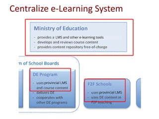 • e-Learning Ontario
o centrally provides all of the tools and content needed to deliver e-
learning
o even provides each ...