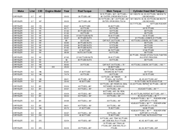 Caterpillar Torque Chart