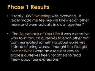 Phase 1 Results“I really LOVE twittering with everyone.  It really made me feel like we knew each other more and were actually in class together.”“The Soundtrack of Your Life: It was a creative way to introduce ourselves to each other that communicated something about ourselves instead of using words. I thought the Google Doc activities were an excellent way to express ourselves freely for others to read freely about our expressions.”