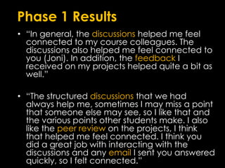 Phase 1 Results“In general, the discussions helped me feel connected to my course colleagues. The discussions also helped me feel connected to you (Joni). In addition, the feedback I received on my projects helped quite a bit as well.”“The structured discussions that we had always help me, sometimes I may miss a point that someone else may see, so I like that and the various points other students make. I also like the peer review on the projects, I think that helped me feel connected. I think you did a great job with interacting with the discussions and any email I sent you answered quickly, so I felt connected.”