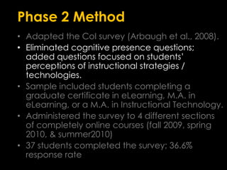 Phase 2 MethodAdapted the CoI survey (Arbaugh et al., 2008).Eliminated cognitive presence questions;  added questions focused on students’ perceptions of instructional strategies / technologies. Sample included students completing a graduate certificate in eLearning, M.A. in eLearning, or a M.A. in Instructional Technology.Administered the survey to 4 different sections of completely online courses (fall 2009, spring 2010, & summer2010)37 students completed the survey; 36.6%  response rate  