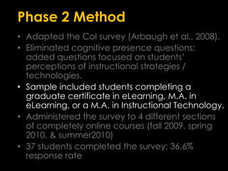 Phase 2 MethodAdapted the CoI survey (Arbaugh et al., 2008).Eliminated cognitive presence questions;  added questions focused on students’ perceptions of instructional strategies / technologies. Sample included students completing a graduate certificate in eLearning, M.A. in eLearning, or a M.A. in Instructional Technology.Administered the survey to 4 different sections of completely online courses (fall 2009, spring 2010, & summer2010)37 students completed the survey; 36.6%  response rate  