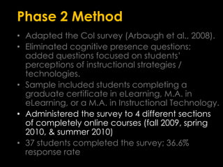 Phase 2 MethodAdapted the CoI survey (Arbaugh et al., 2008).Eliminated cognitive presence questions;  added questions focused on students’ perceptions of instructional strategies / technologies. Sample included students completing a graduate certificate in eLearning, M.A. in eLearning, or a M.A. in Instructional Technology.Administered the survey to 4 different sections of completely online courses (fall 2009, spring 2010, & summer 2010)37 students completed the survey; 36.6%  response rate  