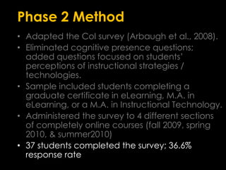 Phase 2 MethodAdapted the CoI survey (Arbaugh et al., 2008).Eliminated cognitive presence questions;  added questions focused on students’ perceptions of instructional strategies / technologies. Sample included students completing a graduate certificate in eLearning, M.A. in eLearning, or a M.A. in Instructional Technology.Administered the survey to 4 different sections of completely online courses (fall 2009, spring 2010, & summer2010)37 students completed the survey; 36.6%  response rate  
