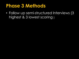 Phase3 MethodsFollow up semi-structured Interviews (3 highest & 3 lowest scoring )