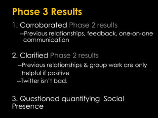 Phase3 Results1. Corroborated Phase 2 results--Previous relationships, feedback, one-on-one 	  communication2. Clarified Phase 2 results--Previous relationships & group work are only           helpful if positive   --Twitter isn’t bad.3. Questioned quantifying  Social Presence