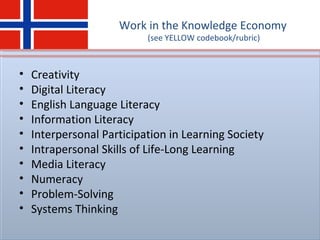 Work in the Knowledge Economy
(see YELLOW codebook/rubric)
• Creativity
• Digital Literacy
• English Language Literacy
• Information Literacy
• Interpersonal Participation in Learning Society
• Intrapersonal Skills of Life-Long Learning
• Media Literacy
• Numeracy
• Problem-Solving
• Systems Thinking
 