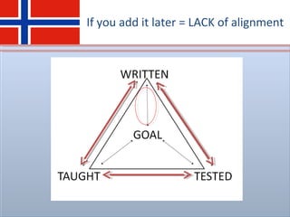 If you add it later = LACK of alignment
 