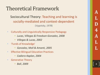 Theoretical Framework
A
L
D
4
A
L
L
Sociocultural Theory: Teaching and learning is
socially-mediated and context-dependent
(Vygotsky, 1978)
• Culturally and Linguistically Responsive Pedagogy
• Lucas, Villegas & Freedson-Gonzalez, 2008
• Villegas & Lucas, 2002
• ‘Funds of Knowledge’
• Gonzalez, Moll & Amanti, 2005
• Effective Bilingual Education Practices
• Cadiero-Kaplan, 2004
• Generative Theory
• Ball, 2009 4
 