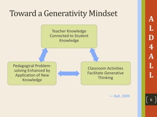 Toward a Generativity Mindset
A
L
D
4
A
L
L
— Ball, 2009
Teacher Knowledge
Connected to Student
Knowledge
Classroom Activities
Facilitate Generative
Thinking
Pedagogical Problem-
solving Enhanced by
Application of New
Knowledge
6
 