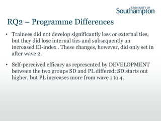 RQ2 – Programme Differences
• Trainees did not develop significantly less or external ties,
but they did lose internal ties and subsequently an
increased EI-index . These changes, however, did only set in
after wave 2.
• Self-perceived efficacy as represented by DEVELOPMENT
between the two groups SD and PL differed: SD starts out
higher, but PL increases more from wave 1 to 4.
 
