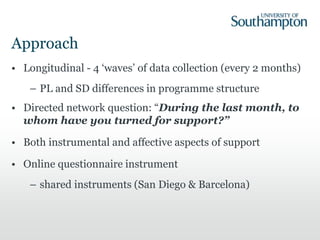 Approach
• Longitudinal - 4 ‘waves’ of data collection (every 2 months)
– PL and SD differences in programme structure
• Directed network question: “During the last month, to
whom have you turned for support?”
• Both instrumental and affective aspects of support
• Online questionnaire instrument
– shared instruments (San Diego & Barcelona)
 