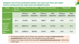 Climate change impacts and Adaptation strategies to build the ...