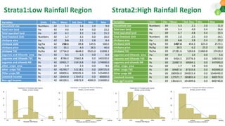 Climate change impacts and Adaptation strategies to build the Resilience and farm household income of rainfed farming systems in SAT India.: AERA 2018 Dakshina etal