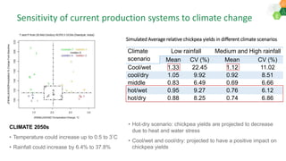 Climate change impacts and Adaptation strategies to build the Resilience and farm household income of rainfed farming systems in SAT India.: AERA 2018 Dakshina etal